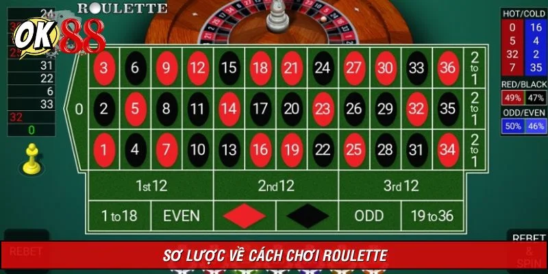 Thông tin liên quan đến trò chơi Roulette mới nhất